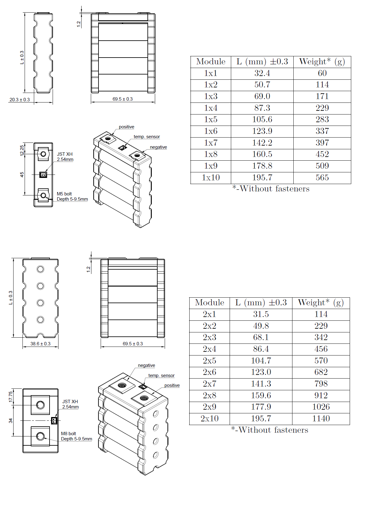 Sony-Murata VTC5A Li-ion Battery Module Dimensions and Weight, Electric Formula Student Battery Pack, Formula SAE electric 